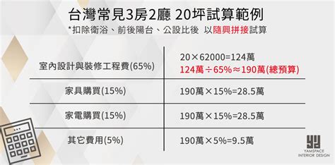 1983年9月26日 100室內設計費用